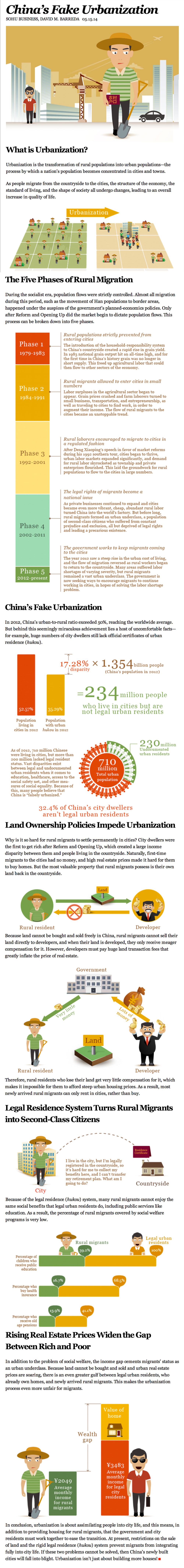 This Infographic About China’s Fake Urbanization 002